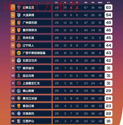 中甲联赛第六轮综述——竞争日趋激烈 领头羊优势缩小