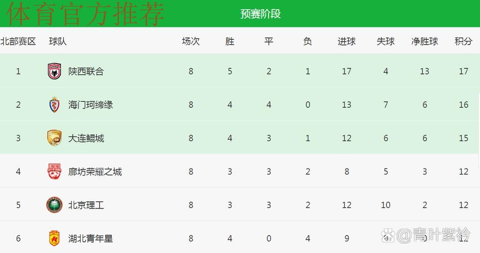 中甲联赛第九轮综述——三队提前锁定“争冠组” 剩余三席位争夺至最后