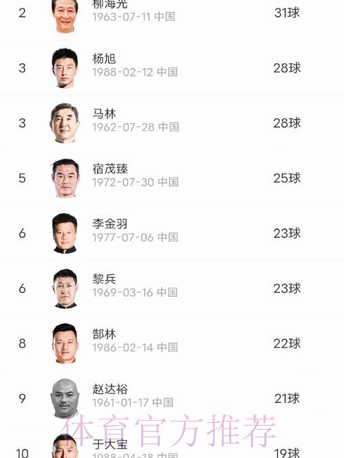 中国足协社会足球部等单位和个人荣获2017-2020年度全国群众体育先进单位和先进个人称号