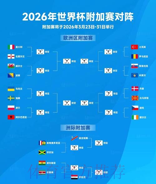 2026世界杯预测推荐最佳 2026世界杯预测推荐最佳